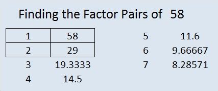 prime factorization of 58.